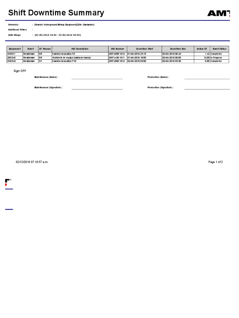 Shift Downtime Summary: Sign OFF | PDF