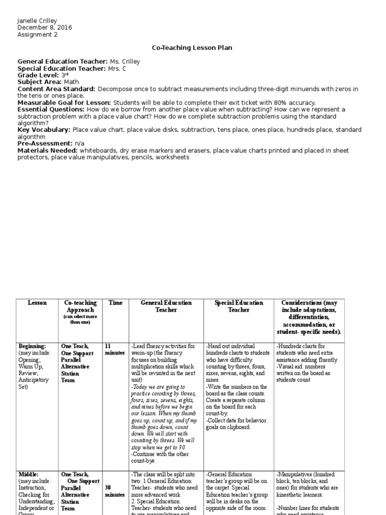 what is the importance of assignment in lesson plan