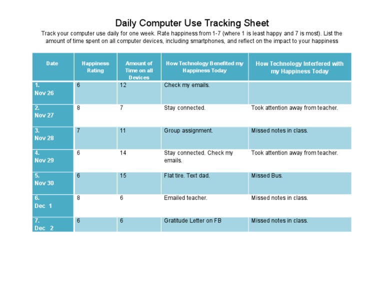 Daily Computer Use and Happiness Tracker | PDF