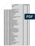 SL Course Code Course Name Credit Hour Grade