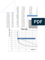 Temperature vs Time Graph Analysis