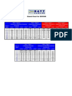 Gland Chart For BS5308