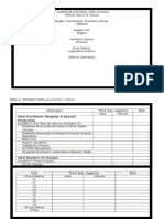 Total Enrolment (Regular & Special Programs)