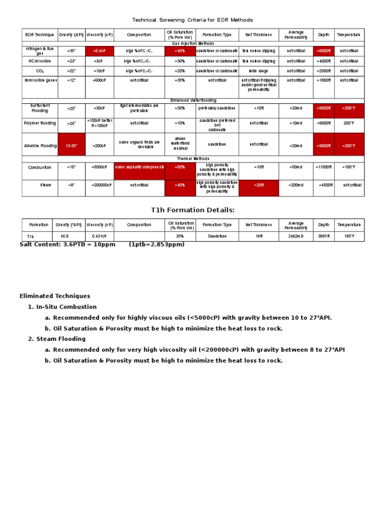 Technical Screening Criteria for EOR Methods: T1h Formation Details