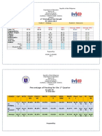 2 Periodical Test Result SY 2016-2017