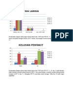 Diagram Lansia Dan Bumil