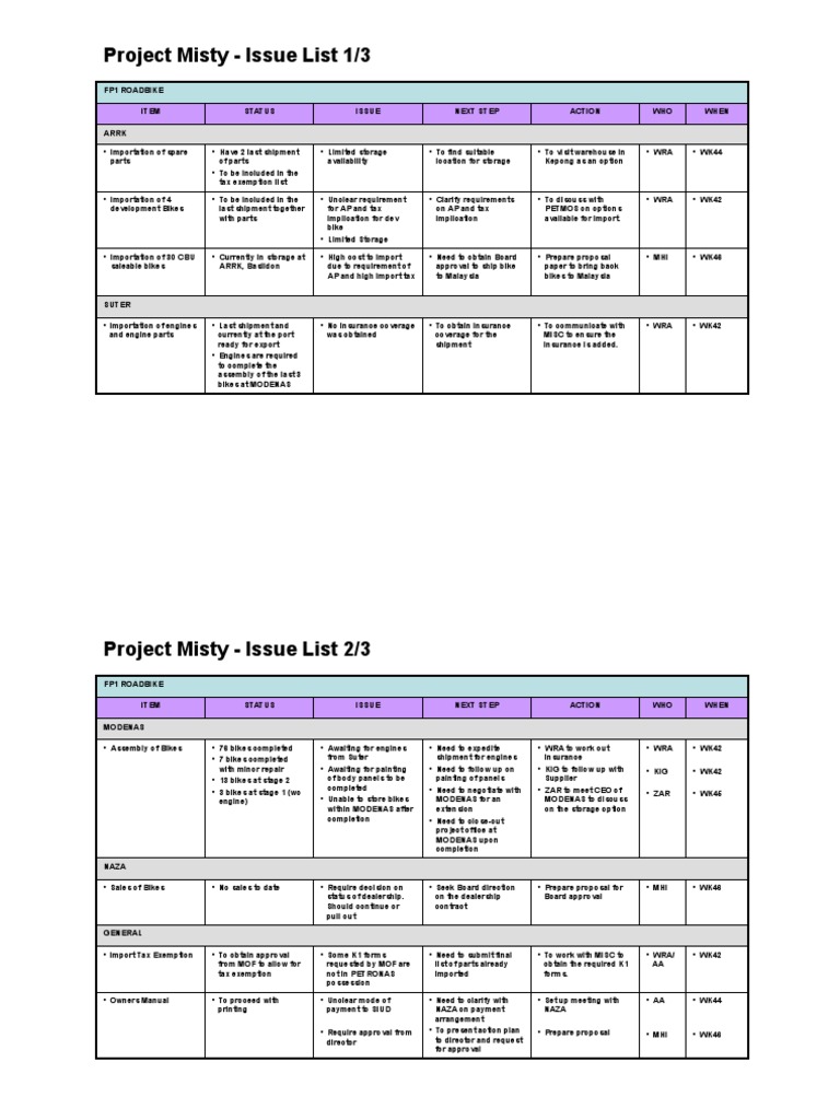 Project Misty - Issue List 1/3 | PDF | Industries | Government