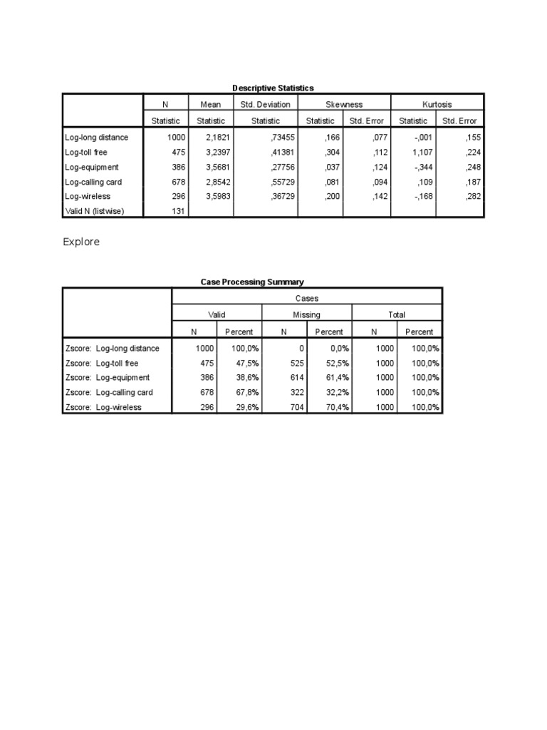 Descriptive Statistics Summary Report | PDF | Teaching Methods ...