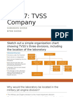 TVSS Company