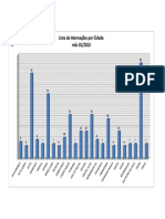 Lista de Internações Por Cidade Mês 01/2013