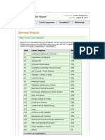 Skills Profile