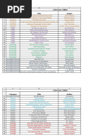 Edu 271 Literacy Table