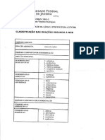 Classificação Das Orações - NGB