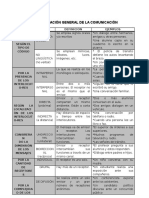 Clases de 4° Avanzado