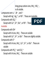 Solubility Rules