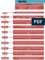 Diagrama de Flujo Yogurt Entero