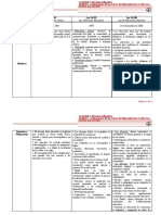 Cuadro Ley 1420, 24.195, Ley 26.206 PDF