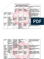 Tafuna High School Discipline Matrix