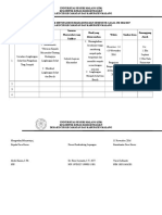 Format Rencana Program KKN