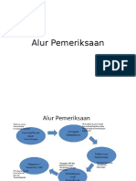 alur-pemeriksaan-pajak