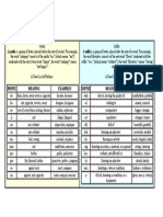 Prefix and Suffix