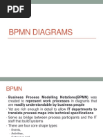 BPMN Diagrams