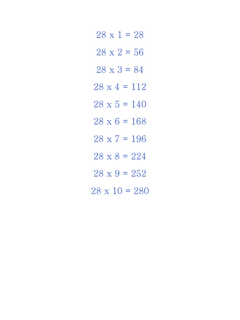 Write Table Of 28