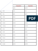 Positive Comparative Superlative