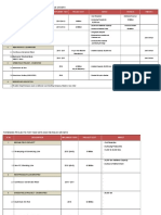 Foreseen Projects For Year 2015 - 2017 and Revenue Growth: A.1 Brown Field Project