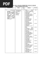 Download Kisi- Kisi Soal Soal Sejarah Semester i Kelas Xi Wajib by maragopan SN333258644 doc pdf