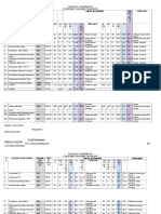 Evaluasi Kegiatan Kia 2015 Dan RTL