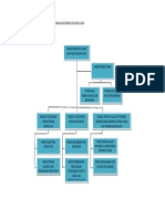 Bagan Strukrur Organisasi Dispendukcapil 2016