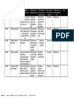 Risk Assessment