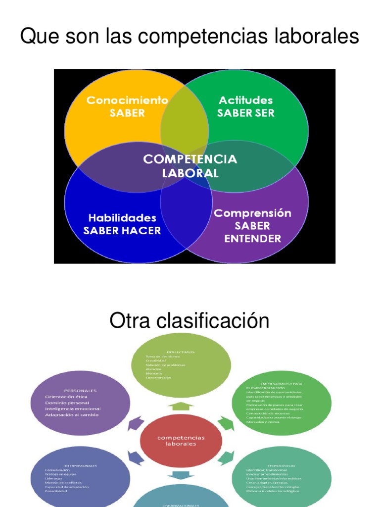 Definición y Tipos de Competencias Laborales | PDF | Crecimiento ...
