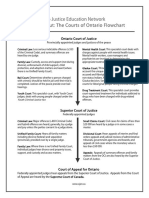 The Courts of Ontario Flowchart