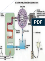 Basics of Electricity Generation