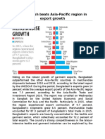 Bangladesh Beats Asia-Pacific Region in Export Growth