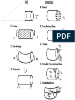 Beams _Load and Stress