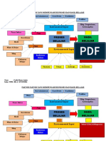 PERTEMUAN 7 ; BAGAN FAKTOR-FAKTOR YANG MEMPENGARUHI PROSES DAN HASIL BELAJAR.docx