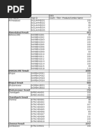 Preferential Pricing Consolidated (3)