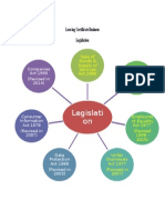 Unit 1 Legislation