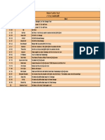 5e Fumble Chart - Melee