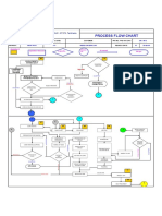 Process Flow Chart: Sanmar Foundries Limited, Viralimalai - 621 316, Tamilnadu, India