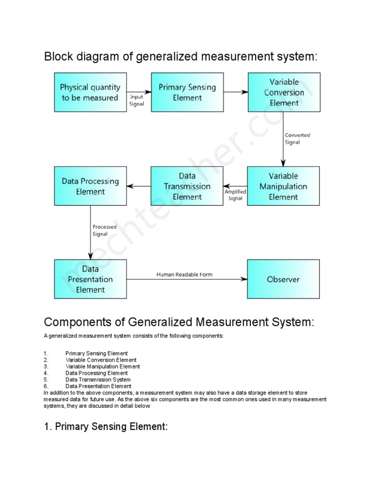 Block Diagram of Generalized Measurement System
