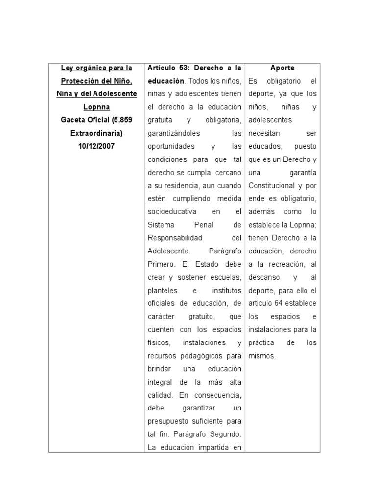 Comparativa: Educación Física y Deporte | PDF | Invalidez | Deportes
