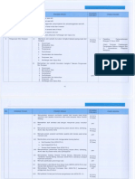 Senarai Tugas Pem Tadbir N17 PDF