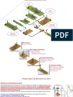 Tema4.FabricacionAcero.MetalurgiaSecundaria (1).pdf