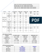 A193 Grades B7 B8 B8M B8 B8M A193 Mechanical Properties Grade Size Tensile Ksi, Min Yield, Ksi, Min Elong, %, Min RA% Min HBW HRC