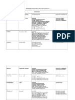 Inventario de Productos Agroquimicos