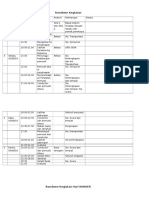 Rundown Konser